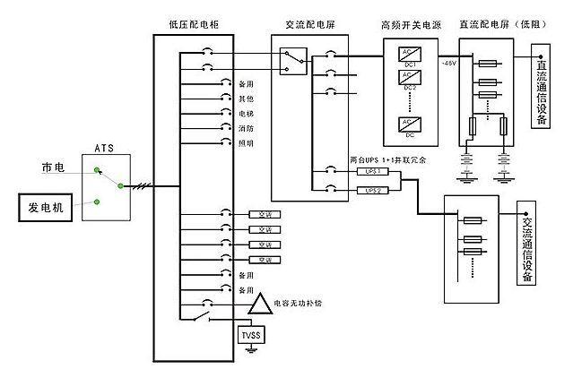 UPS配电箱/柜-UPS电源配电单元-UPS控制开关-UPS配电(图7)