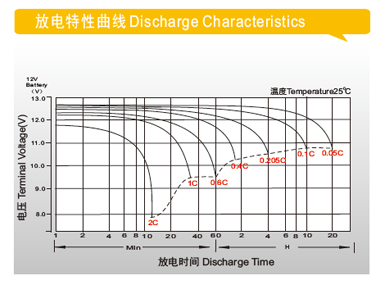 理士 DJM系列(图6)