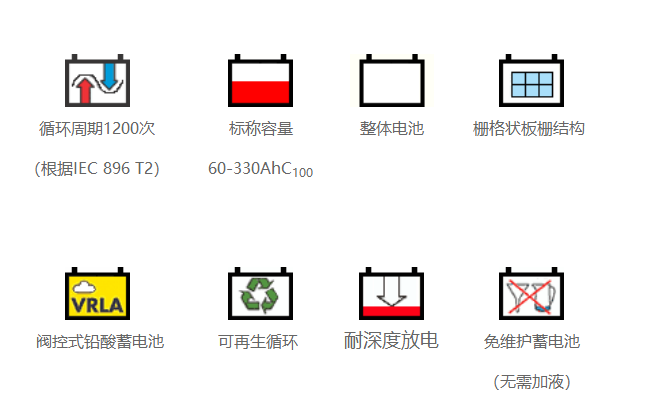 阳光A600 Solar系列(图1)